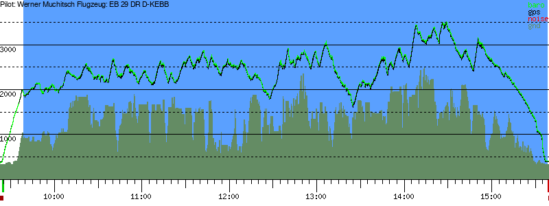 Barometer